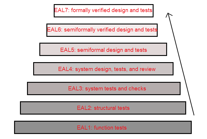 xFusion Server Receives World's First CC EAL4+ Security Certification